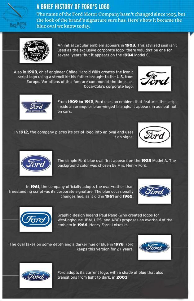 Stylized Ford Logo - Ford automobile history timeline | and hell yes i love my truck <3 ...