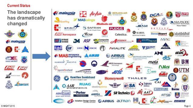 Aerospace Industry Logo - Malaysian Aerospace Industry Blueprint 2030