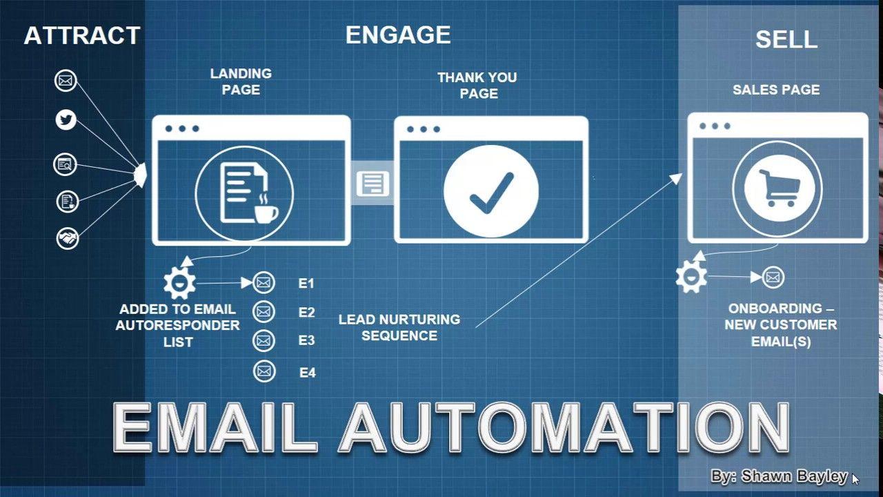 Drip Email Logo - How To Setup Email Automation With Drip Email Marketing - YouTube