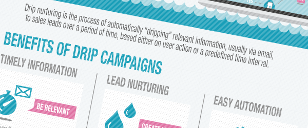 Drip Email Logo - Drip Marketing: How to Run A Drip Campaign [Infographic]