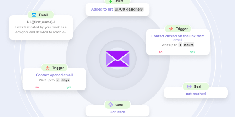 Drip Email Logo - A Complete Guide To Snovio Drip Campaigns