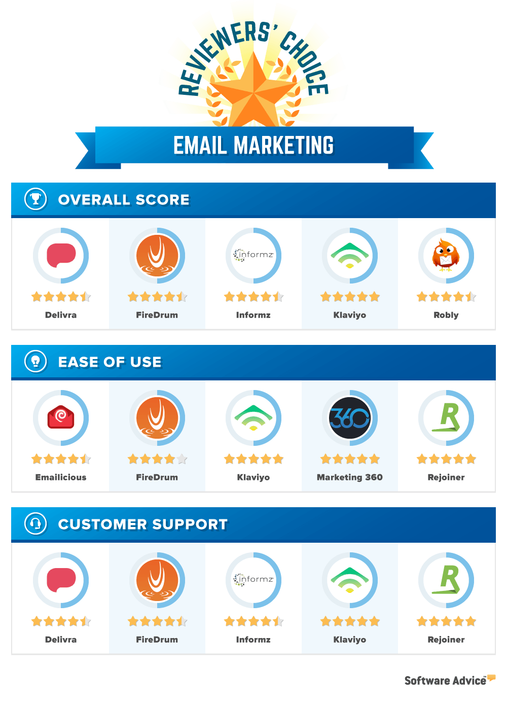 Drip Email Logo - Top Email Marketing Software - 2019 Reviews & Pricing