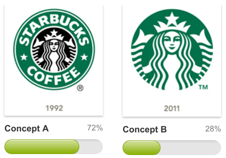New Starbucks Logo - ZURB - 72% Hate New Starbucks Logo