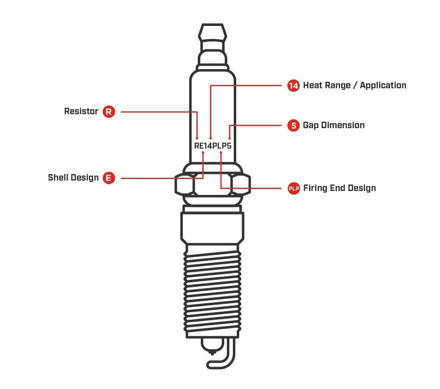 1965 Champion Spark Plug Logo - Decoding Champion Spark Plugs | Champion Tech Tips