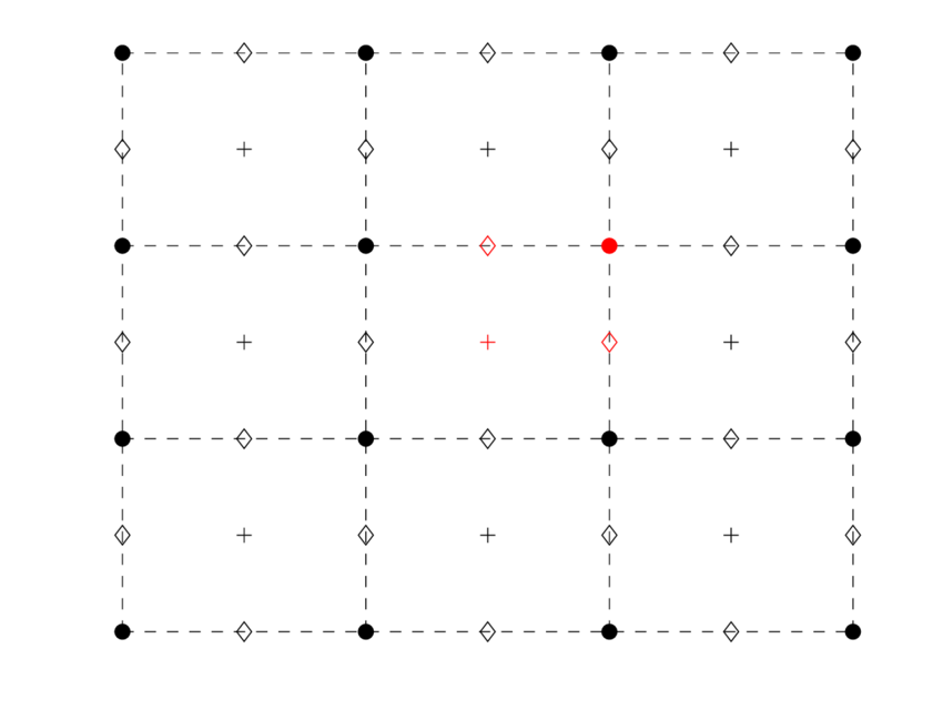 Red Square with White Plus Sign Logo - Representation of a B-grid. The u-points are located at the plus ...
