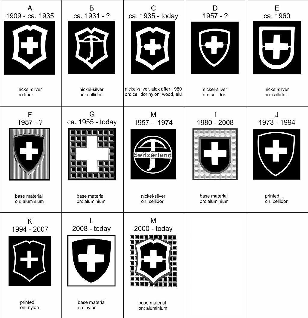 Swiss Army Logo - Victorinox Swiss Army Knife Scale - Crosses | Projects | Pinterest ...