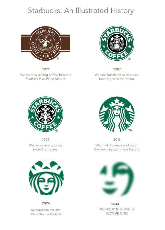 New Starbucks Logo - Starbucks introduces a new logo