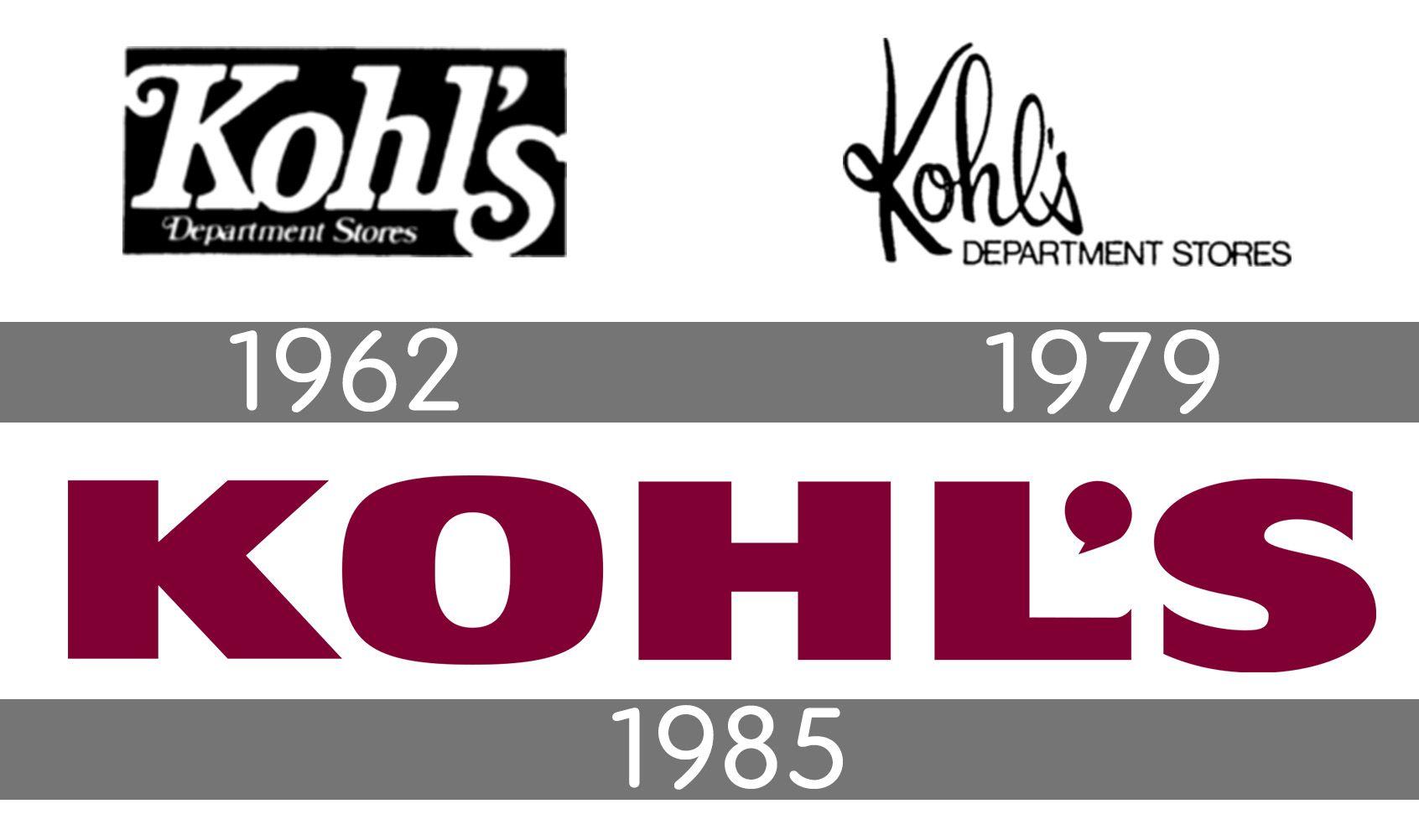 American Retailer Red Logo - Kohl's logo, symbol, meaning, History and Evolution