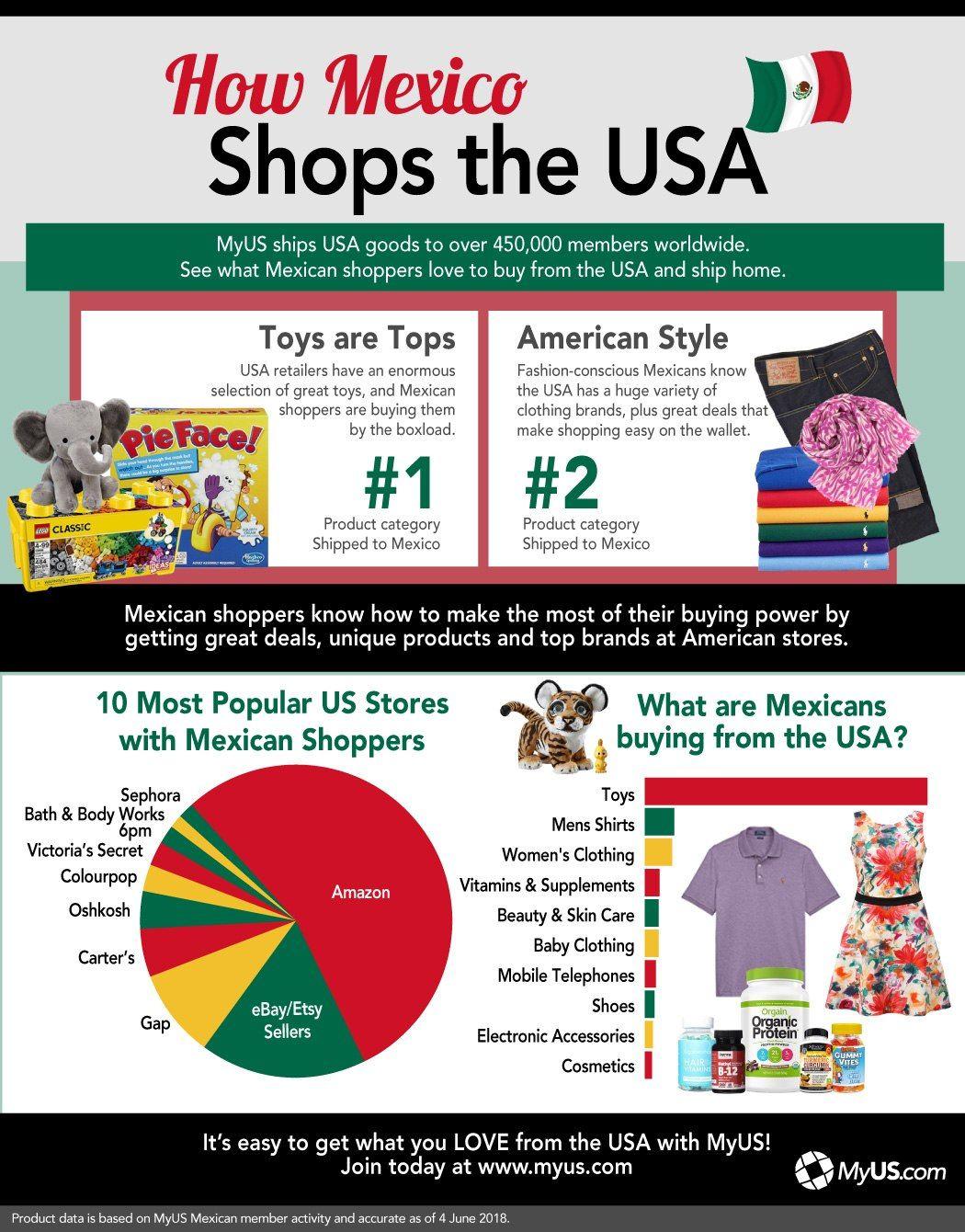 American Retailer Red S Logo - How Mexico Shops the USA