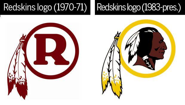 Native American Sports Team Logo - Photos: Professional sports teams that use Native American imagery ...