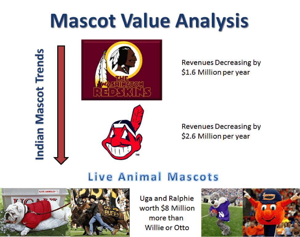 Native American Sports Team Logo - The Financial Impact of Mascots on Sports Brands – Sports Analytics ...
