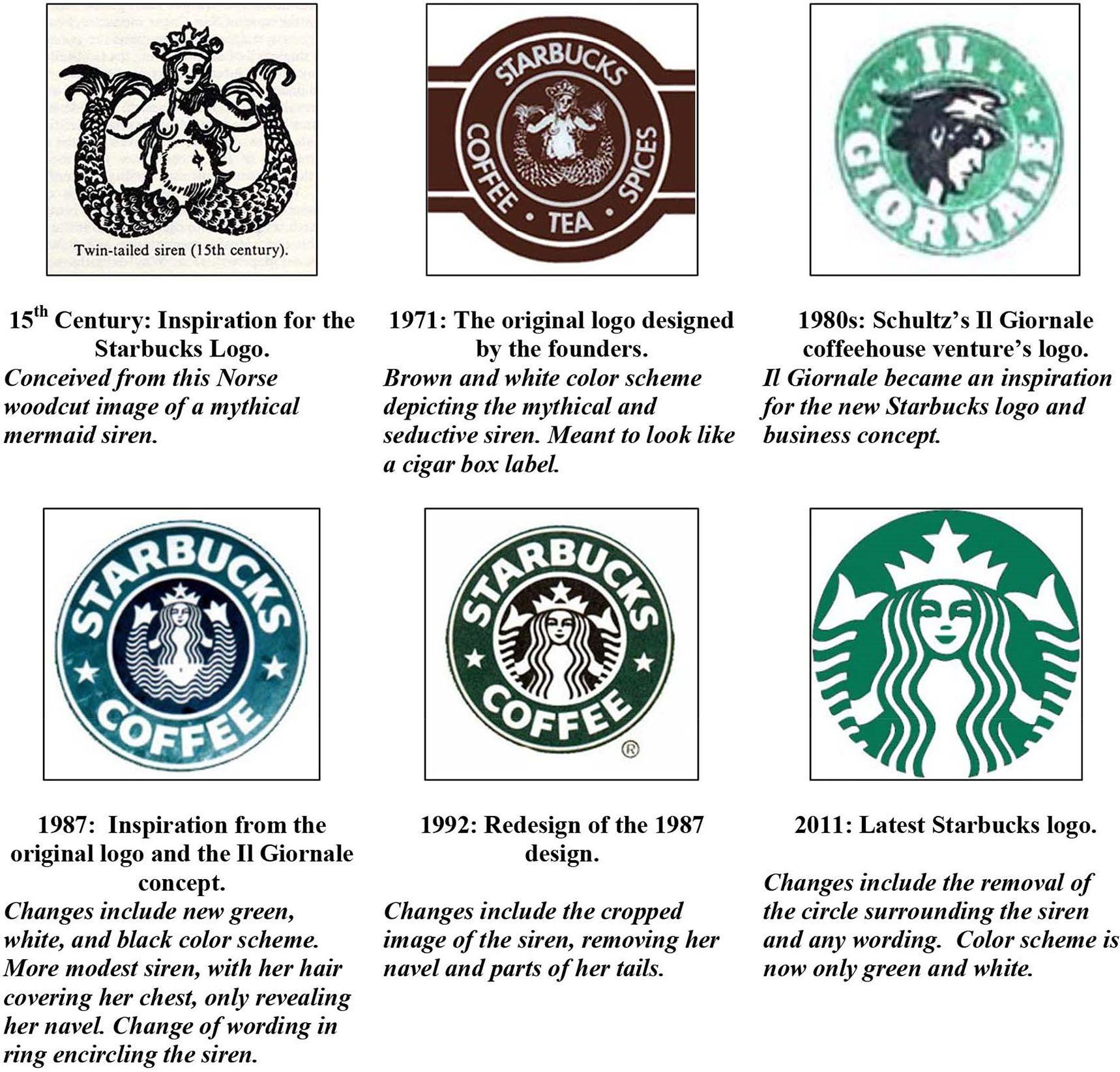 New Starbucks Logo