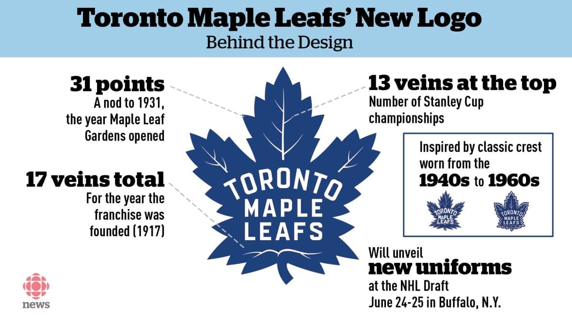 New Leaf Logo - Toronto Maple Leafs unveil new logo | CBC Sports