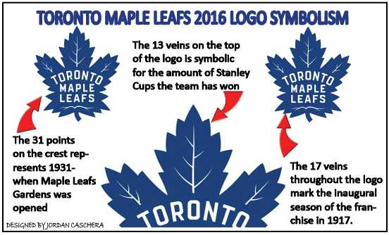 New Toronto Maple Leafs Logo - 100 years of the Maple Leafs logo | The MediaPlex