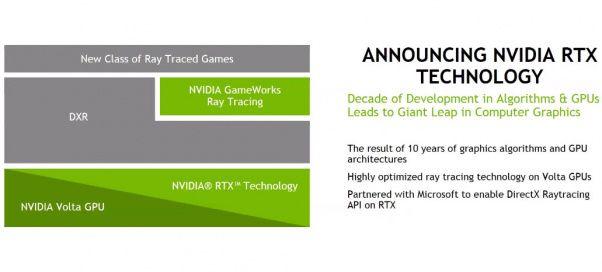 Microsoft DX Logo - NVIDIA RTX Technology Accelerates Ray Tracing for Microsoft DirectX ...