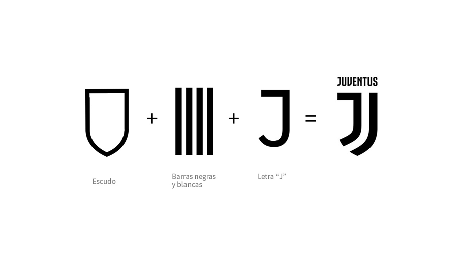 Y Brand Logo - Juventus Brand Spotlight