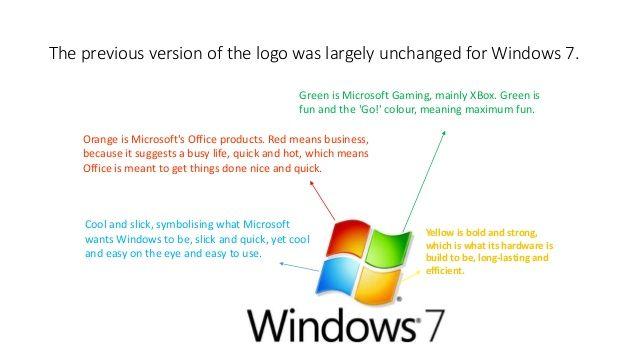 Nice Microsoft Logo - Brand identity of Windows logo, Coca Cola logo and Videocon new logo