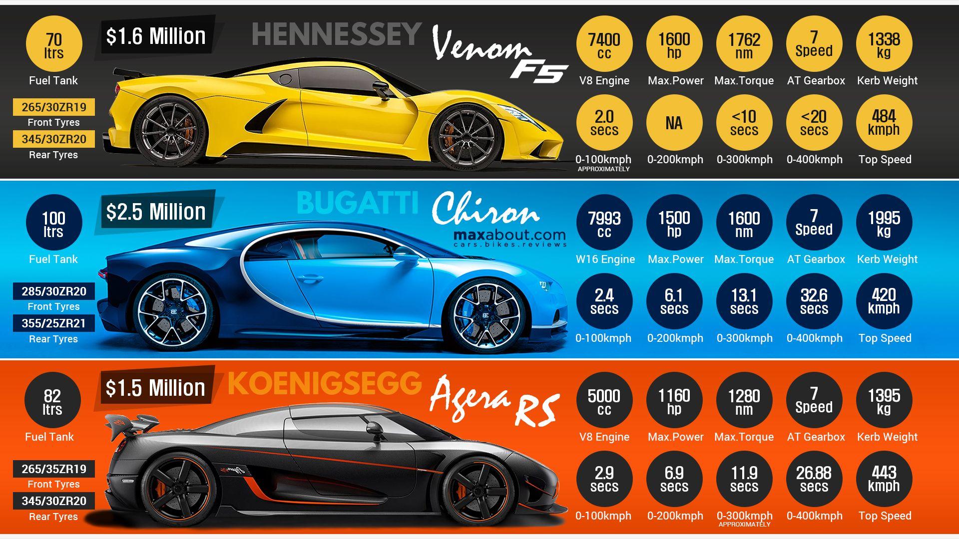 Hennessey Venom F5 Logo - Hennessey Venom F5 vs. Bugatti Chiron vs. Koenigsegg Agera RS