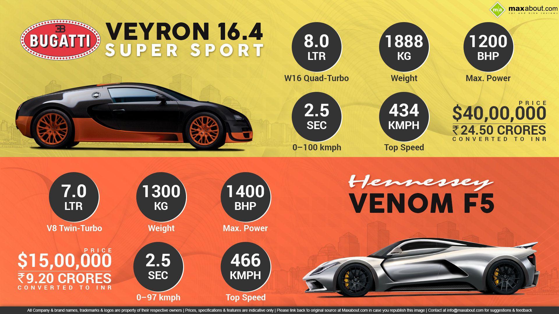 Hennessey Venom F5 Logo - Quick Comparison - Bugatti Veyron Super Sport vs. Hennessey Venom F5