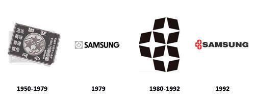 Old Samsung Logo - Samsung Logo | Design, History and Evolution