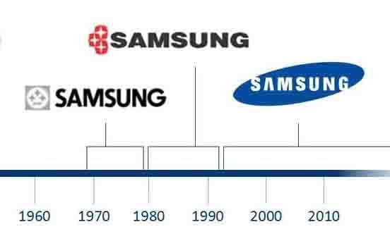 Old Samsung Logo - Samsung Old Logo