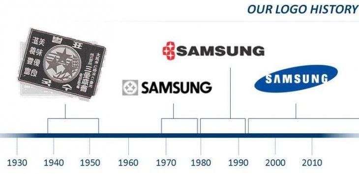 Old Samsung Logo - The Samsung Galaxy Note 7