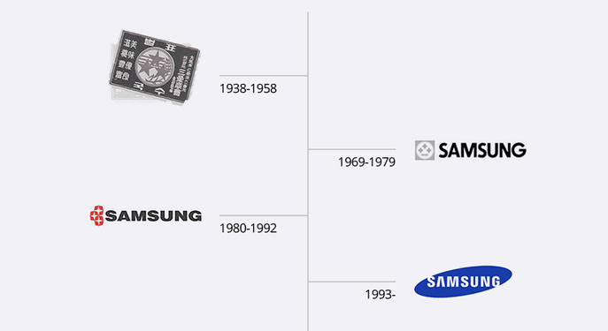 Old Samsung Logo - Does Samsung need to rebrand itself? -