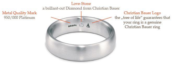 Diamond Inside Diamond Logo - Get a Secret Diamond and A Personalized Engraved Wedding Ring ...