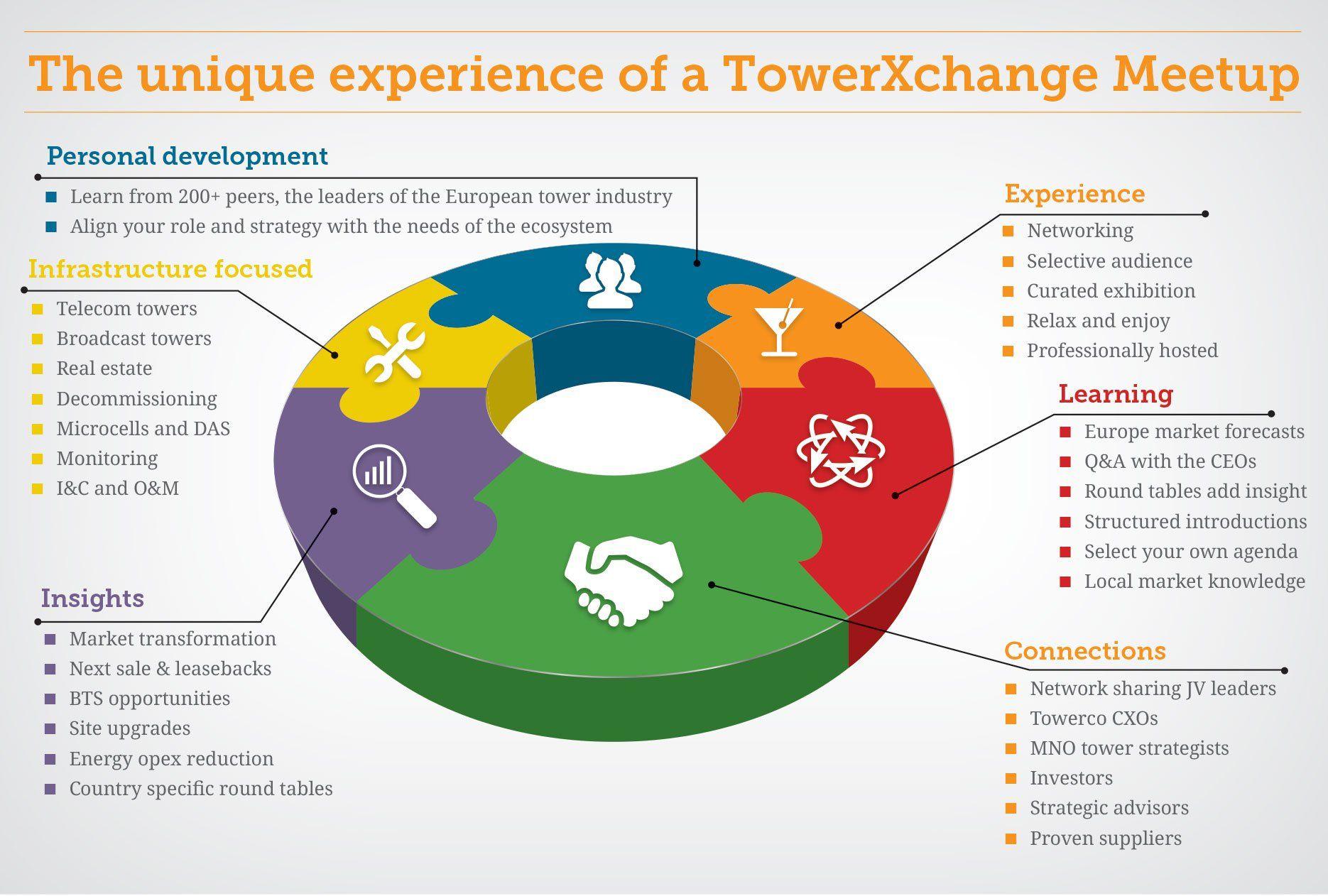 Meetup Logo - TowerXchange tower industry What is a Meetup