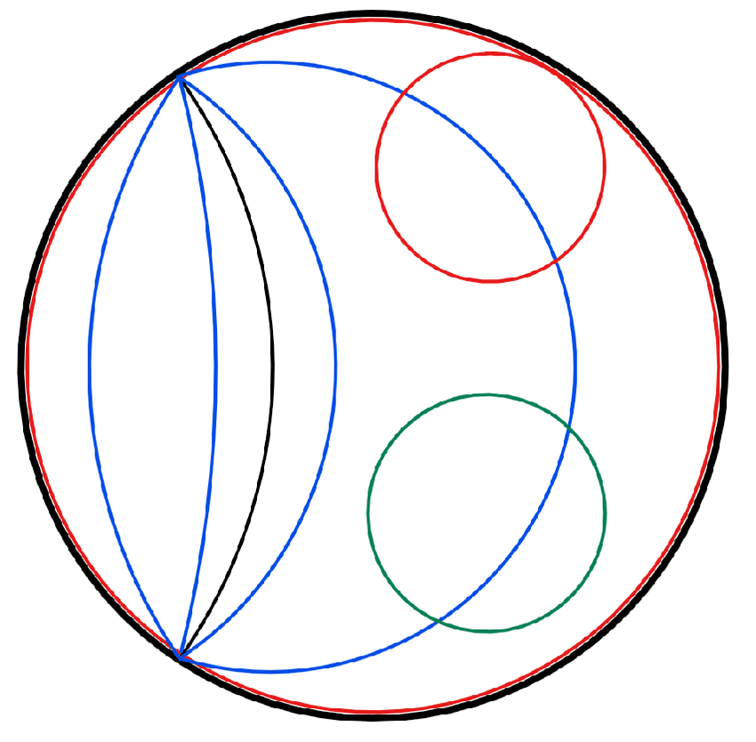 Space with Blue Red Circle Logo - Circle (green), horocircles (red) and hypercircles (blue and black ...