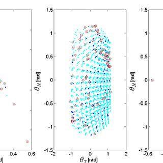 Space with Blue Red Circle Logo - Radial basis centers distribution in the input space. The red circle