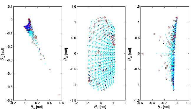 Space with Blue Red Circle Logo - Radial basis centers distribution in the input space. The red circle