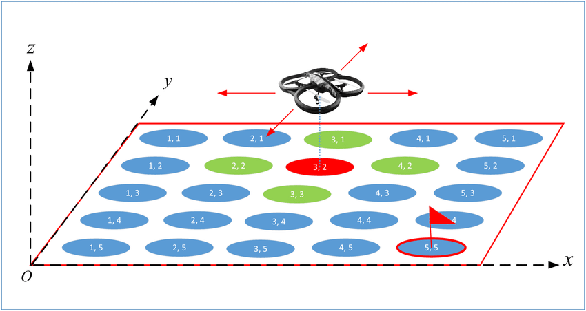 Space with Blue Red Circle Logo - A UAV navigating in closed environment with discretized state space ...