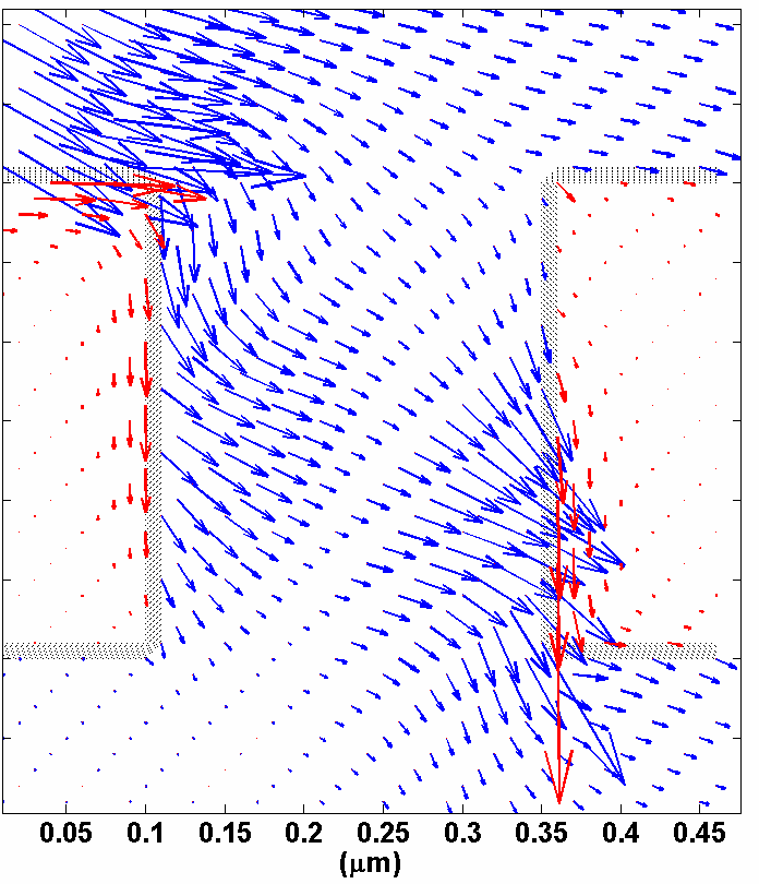 4 Blue Arrows Logo - Poynting S (blue arrows) and surface current density vectors J (red ...