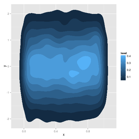 Polygon with a Blue P Logo - Non Overlapping Polygons In Ggplot Density2d