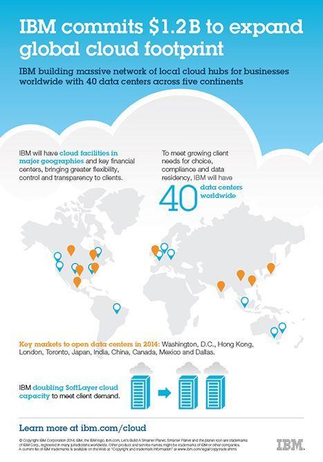 IBM SoftLayer Cloud Logo - SoftLayer Data Centers. Global Data Center Facilities. IBM