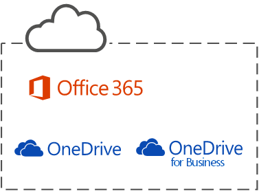Microsoft Services Logo - The Microsoft cloud services for files - OneDrive