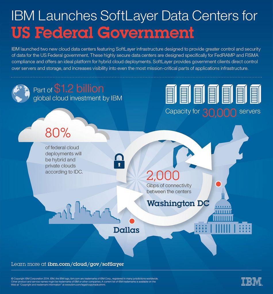 IBM SoftLayer Cloud Logo - Infographic: New IBM Federal Cloud Network Launches | Flickr