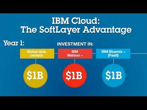 IBM SoftLayer Cloud Logo - G+ Hangout: IBM Cloud and the SoftLayer Advantage - YouTube