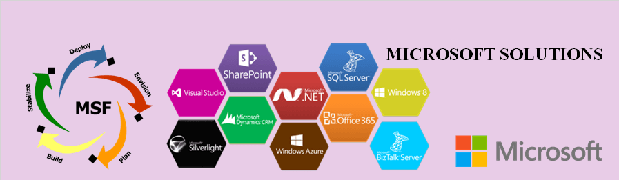 Microsoft Services Logo - Microsoft Services - Brindley Technologies Worldwide