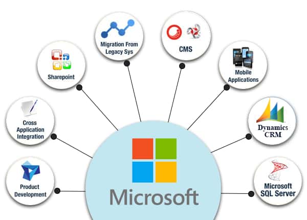 Microsoft Services Logo - Microsoft Technologies. Microsoft Development Services