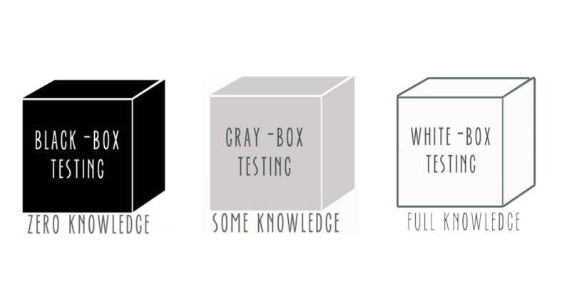 Black and White Box Logo - Black box, grey box, white box testing: what differences?