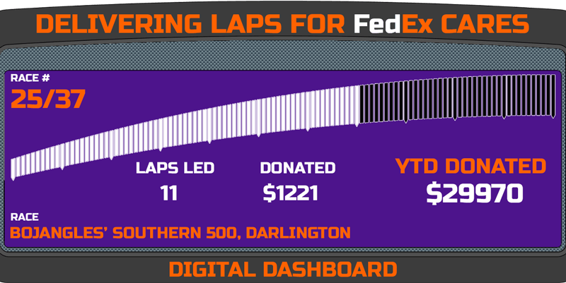 FedEx Racing Logo - FedEx Racing | Every Day Is Race Day