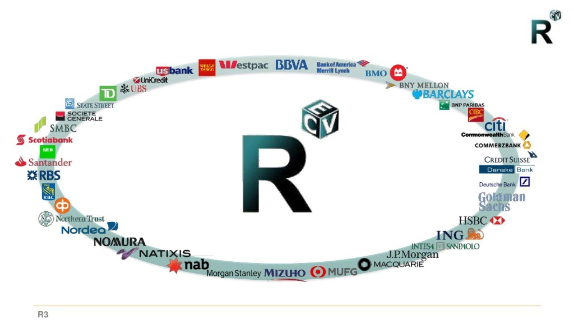 R3 Blockchain Logo - R3 Blockchain Consortium Expands - The Financial Analyst