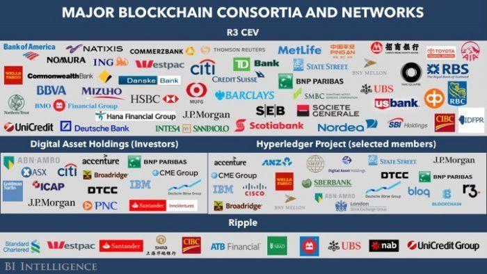 R3 Blockchain Logo - One US regulator has joined the R3 blockchain consortium - Business ...