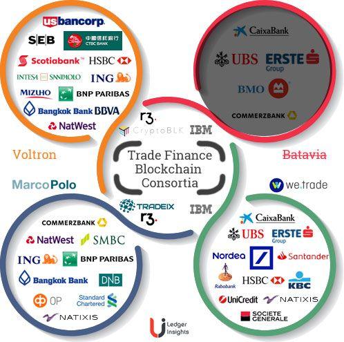 R3 Blockchain Logo - Trade finance blockchain consortia: how they differ - Ledger Insights