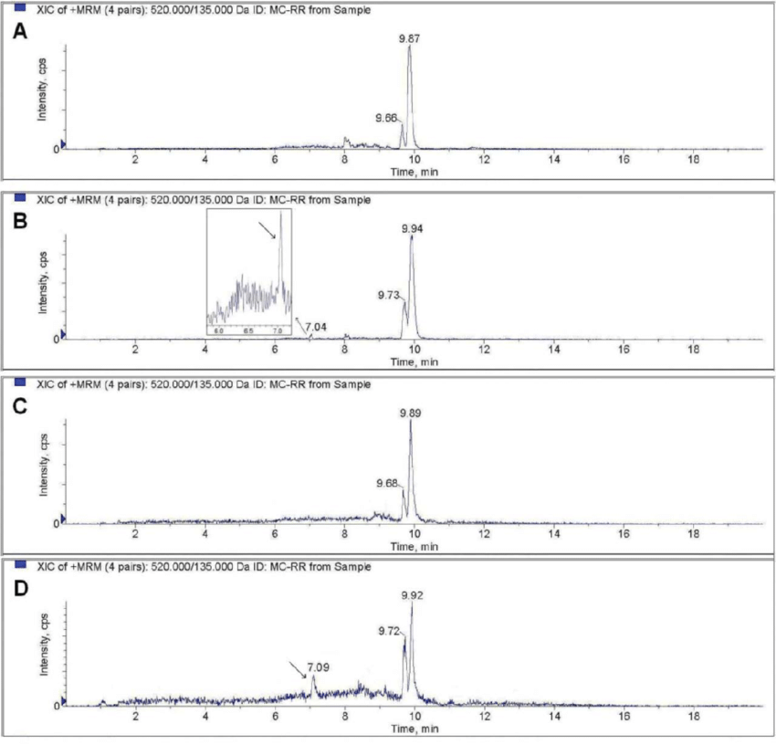 RR Blank Logo - LC/MS-MS chromatograms of MC-RR (A) blank fish muscle; (B) 0.4 mg kg ...
