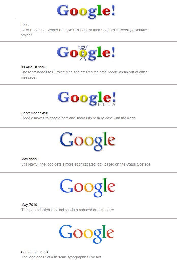 Oldest to Newest Google Logo - Google history Logos
