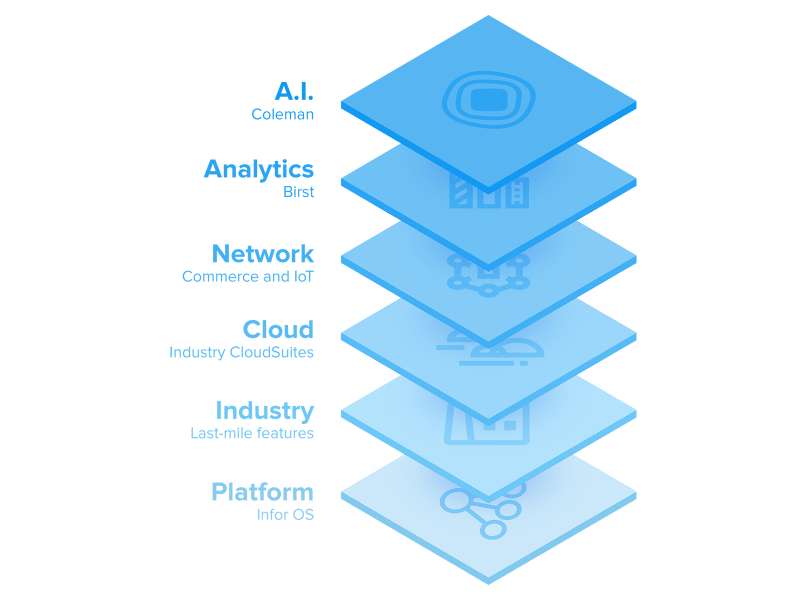 Infor Logo - ERP Cloud Software. AI ERP Cloud Products for Enterprise