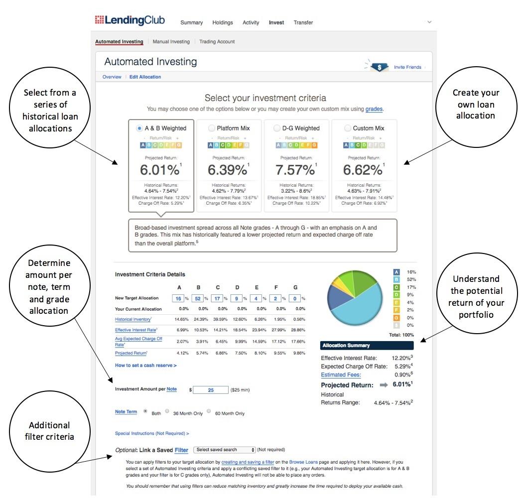 Presdients Supreme Lending Club Logo - Document Contents